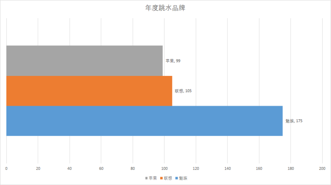 【评论有奖】11大奖项官宣出炉,“2019什么值得买消费者选择奖”正式揭晓