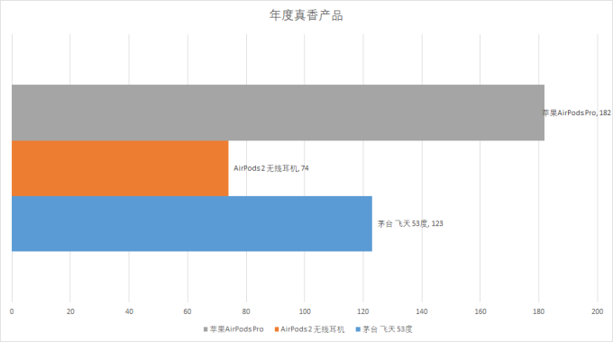 【评论有奖】11大奖项官宣出炉,“2019什么值得买消费者选择奖”正式揭晓