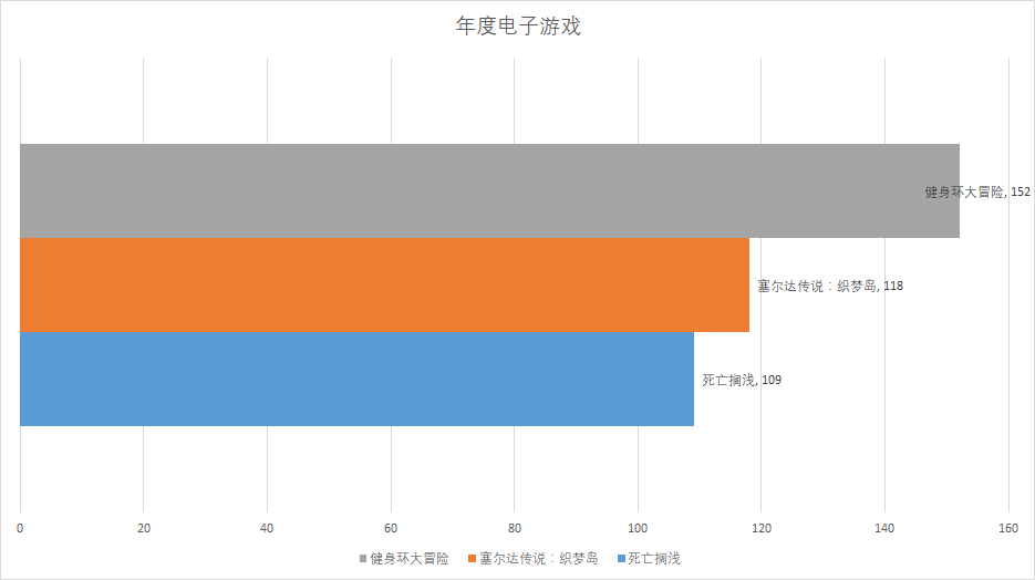 【评论有奖】11大奖项官宣出炉，“2019什么值得买消费者选择奖”正式揭晓