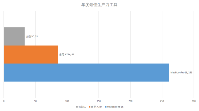 【评论有奖】11大奖项官宣出炉,“2019什么值得买消费者选择奖”正式揭晓