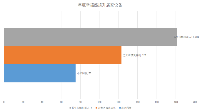 【评论有奖】11大奖项官宣出炉,“2019什么值得买消费者选择奖”正式揭晓