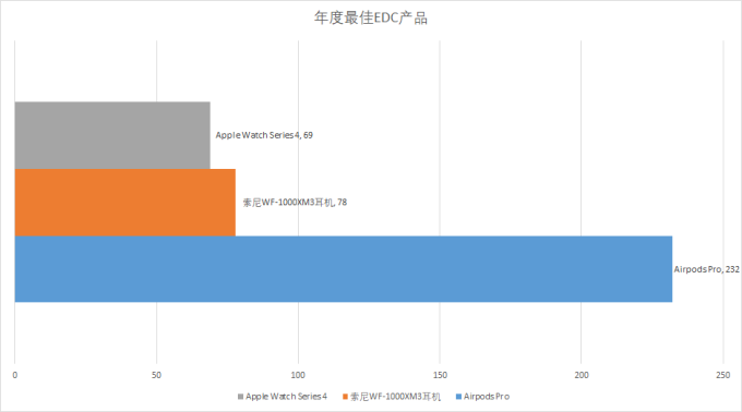 【评论有奖】11大奖项官宣出炉,“2019什么值得买消费者选择奖”正式揭晓