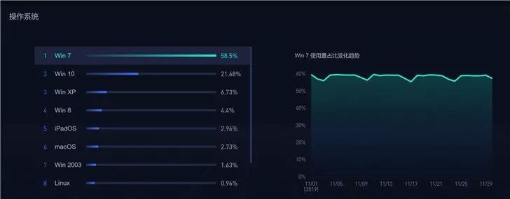 Win7进入死亡倒计时，全国一半电脑要遭殃？