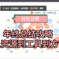 从思路框架、软件工具、到素材美化，一份完美年终总结全攻略！