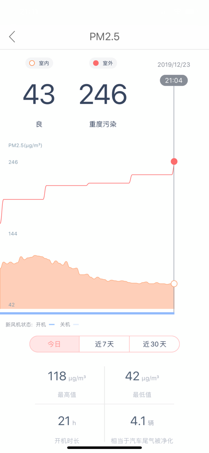 空气净化器