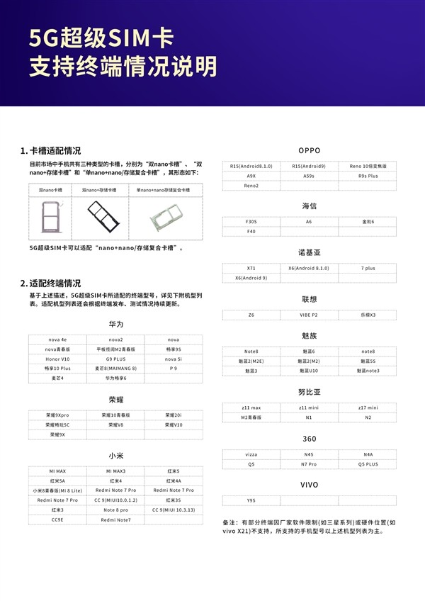 自带128GB存储：联通 5G 超级 SIM 卡价格公布，可插在手机 与或插槽