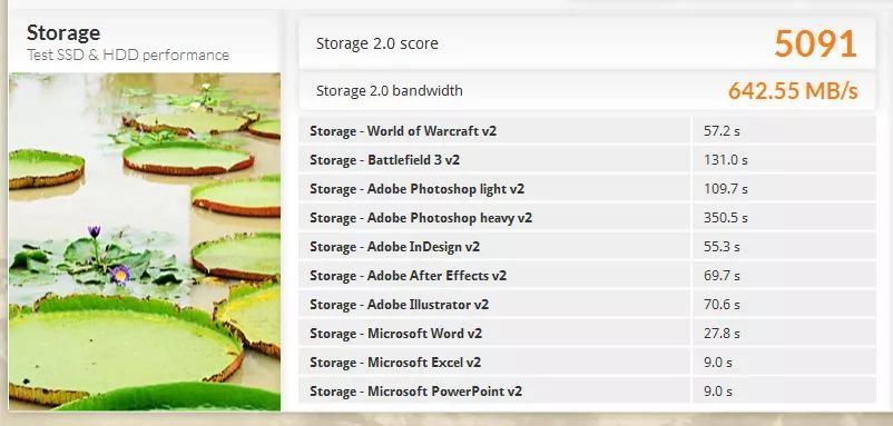 XPG威龙S50 1TB M.2 SSD评测：步入PCI-E 4.0时代