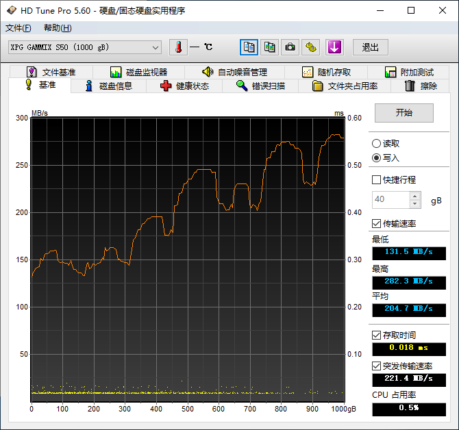 XPG威龙S50 1TB M.2 SSD评测：步入PCI-E 4.0时代