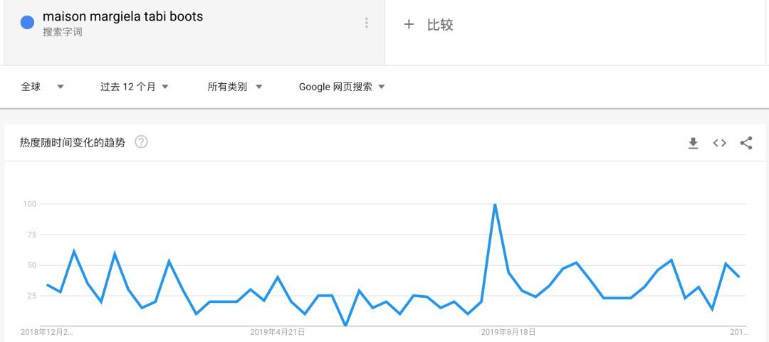 分趾鞋有何魅力？权志龙也要“跟风”上脚