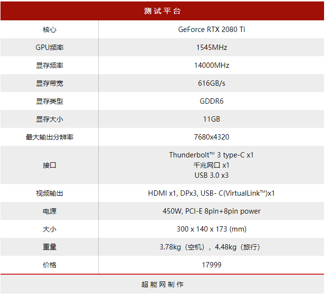 技嘉AORUS RTX 2080 Ti GAMING BOX评测：独孤求败的雷电3显卡坞