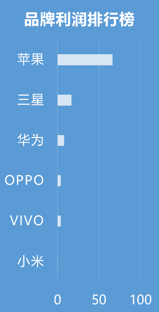 年度最畅销手机排行榜发布，来看你的手机排第几