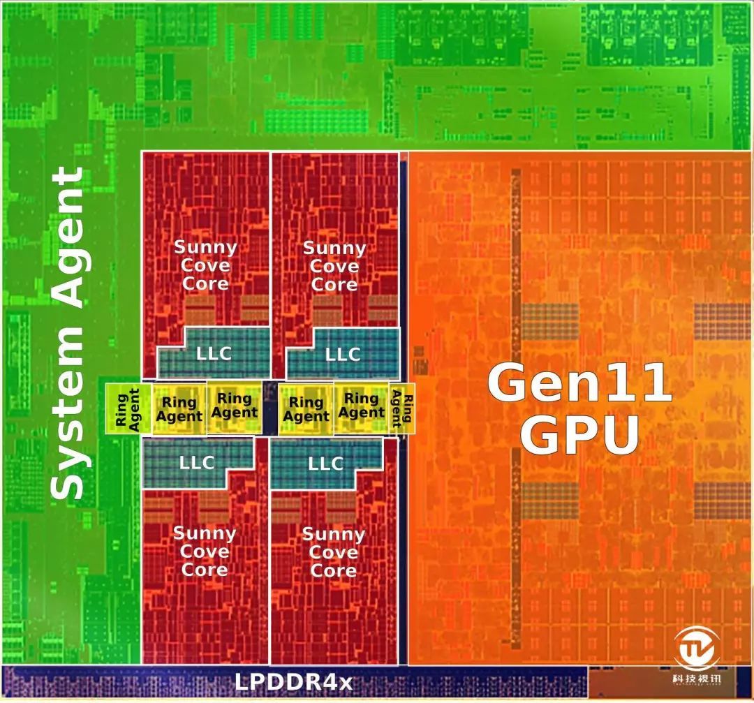 十代酷睿碾压Ryzen+ 微软Surface Laptop3双雄对决