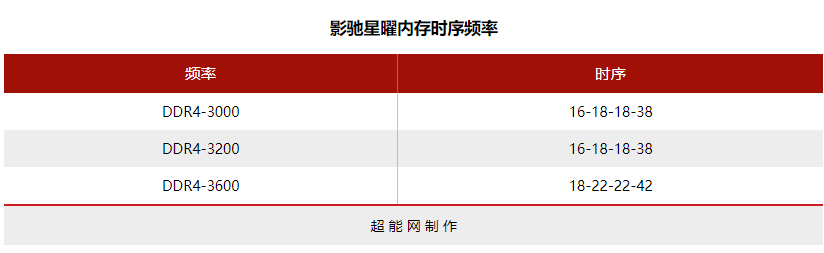 影驰星曜DDR4-3600 16GB内存评测容量更大，灯光更闪耀