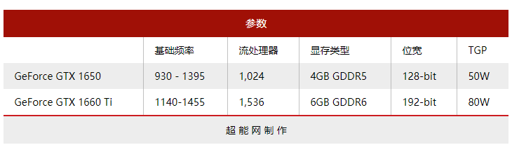 2019年度回顾之笔记本篇：多年沉寂重新焕发生机