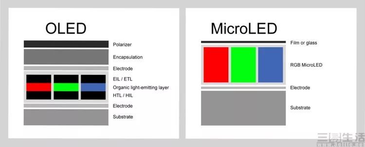 全新的次世代显示技术，本质上是新瓶装老酒？