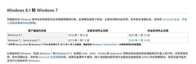 可能是最后一次机会,2 种方法免费升级到 Windows 10