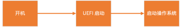 可能是最后一次机会,2 种方法免费升级到 Windows 10