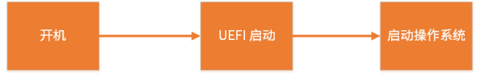 可能是最后一次机会,2 种方法免费升级到 Windows 10