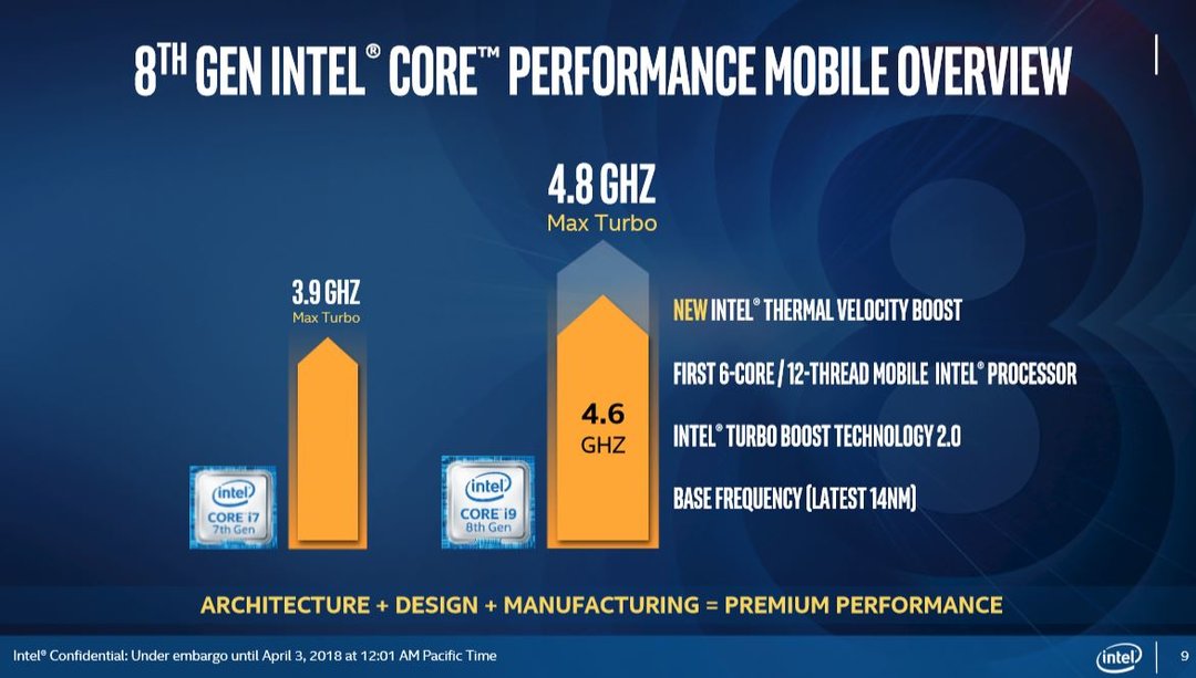 直上 5.3GHz：intel Comet Lake-S 规格细节曝光，新增“Velocity”睿频模式