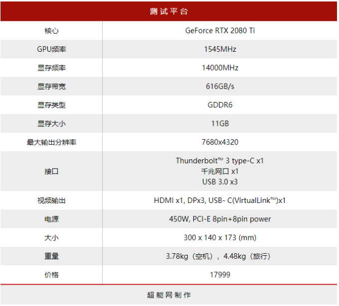 技嘉AORUS RTX 2080 Ti GAMING BOX评测:独孤求败的雷电3显卡坞