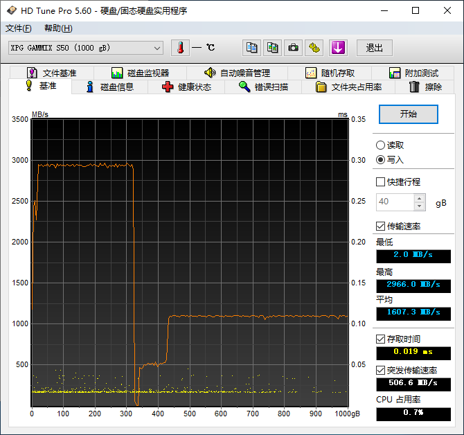 XPG威龙S50 1TB M.2 SSD评测：步入PCI-E 4.0时代