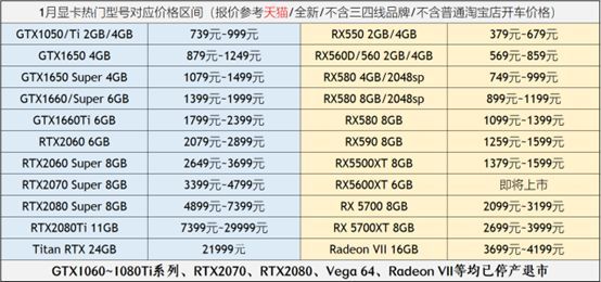 【2020年1月】1月装机走向与推荐（市场分析部分）