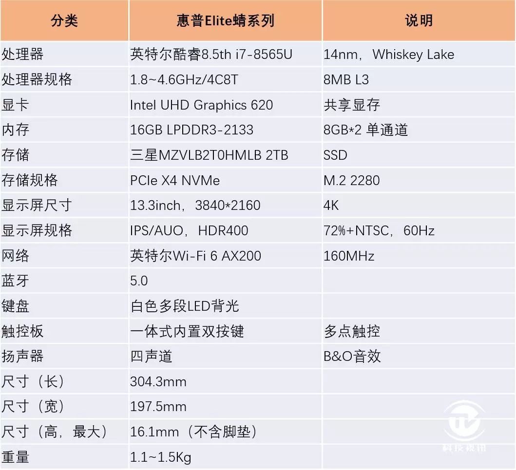 移动超能 精英之选 惠普Elite蜻超轻薄笔记本评测