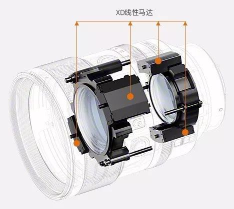 5分钟回顾2019年登场的索尼新品