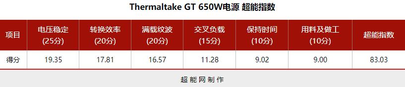 Thermaltake GT 650电源评测：实用又不花俏的装机之选