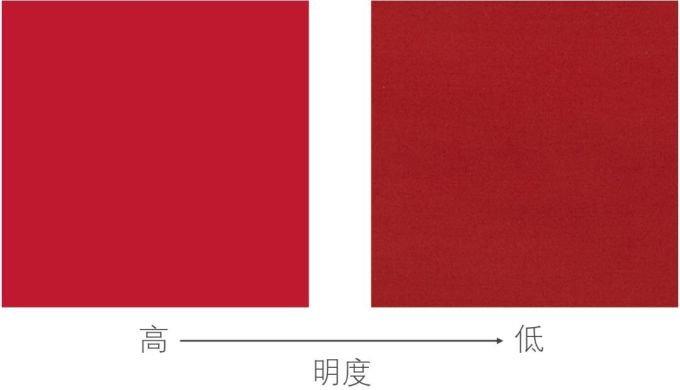 红色单品太俗艳?选款+搭配,新年攻略都帮你准备好了!