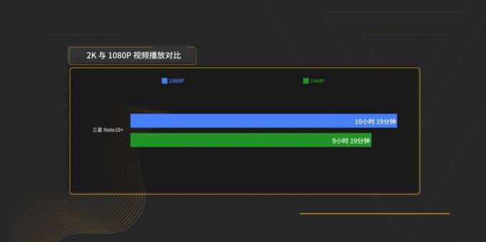 2019 安卓旗舰机横评第二篇:续航、充电