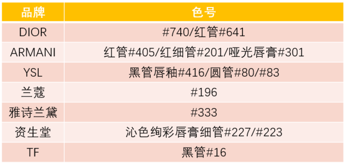 口红色号大科普！这些神秘数字到底是啥？(文末有福利)