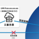 最好用的远程桌面之公网IP盒子？Teamviewer？向日葵？其实它就藏在Windows