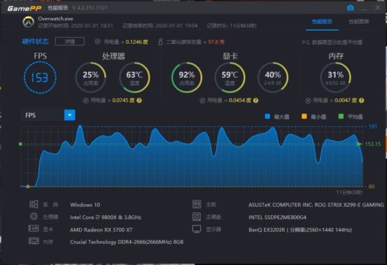 哦？听说你也很长——迪兰三风扇非公版5700XT战神测试