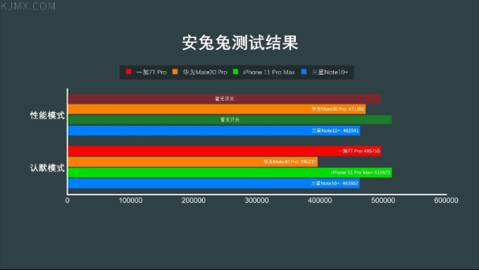 「科技美学」四大旗舰一加 | 华为 | iPhone | 三星详细对比测评(第14季)下