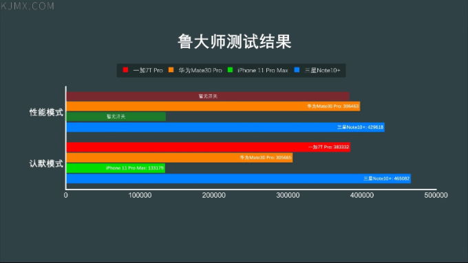 「科技美学」四大旗舰一加 | 华为 | iPhone | 三星详细对比测评(第14季)下