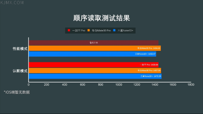 「科技美学」四大旗舰一加 | 华为 | iPhone | 三星详细对比测评(第14季)下