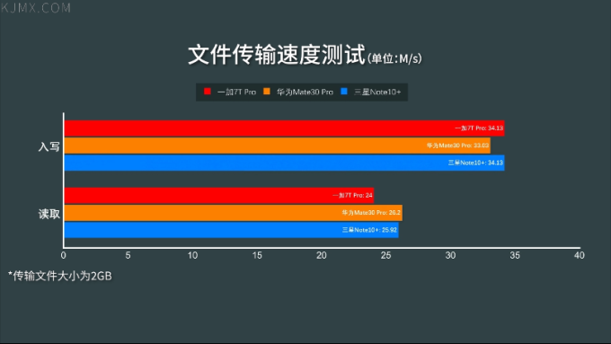 「科技美学」四大旗舰一加 | 华为 | iPhone | 三星详细对比测评(第14季)下