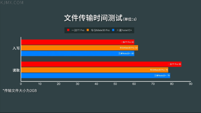 「科技美学」四大旗舰一加 | 华为 | iPhone | 三星详细对比测评(第14季)下