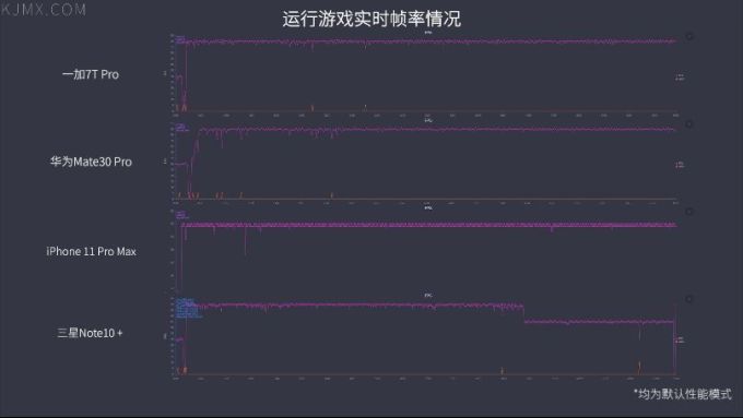 「科技美学」四大旗舰一加 | 华为 | iPhone | 三星详细对比测评(第14季)下