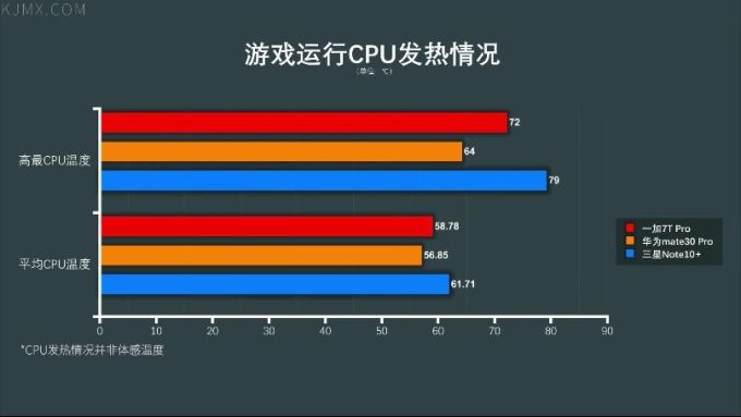 「科技美学」四大旗舰一加 | 华为 | iPhone | 三星详细对比测评(第14季)下