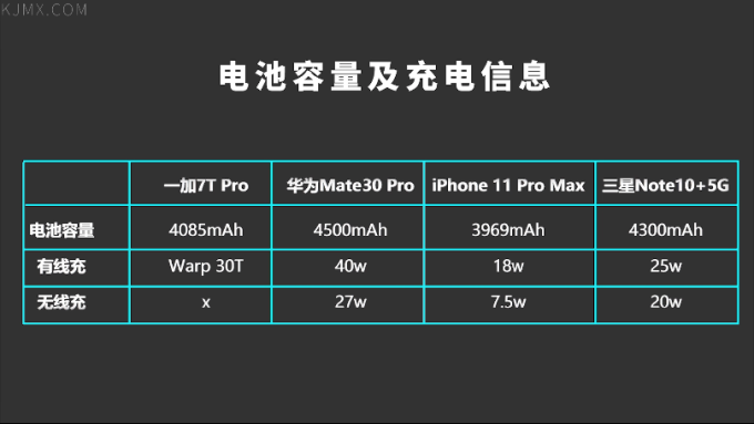 「科技美学」四大旗舰一加 | 华为 | iPhone | 三星详细对比测评(第14季)下