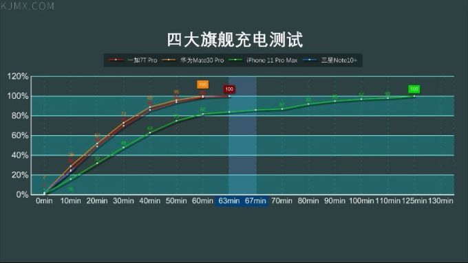 「科技美学」四大旗舰一加 | 华为 | iPhone | 三星详细对比测评(第14季)下