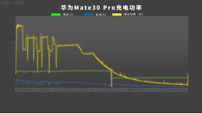 「科技美学」四大旗舰一加 | 华为 | iPhone | 三星详细对比测评(第14季)下