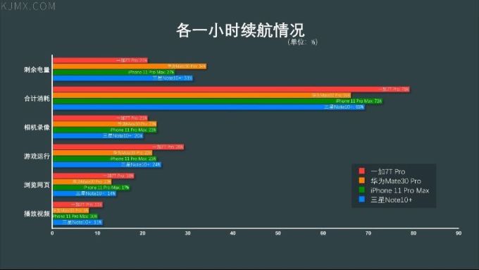 「科技美学」四大旗舰一加 | 华为 | iPhone | 三星详细对比测评(第14季)下