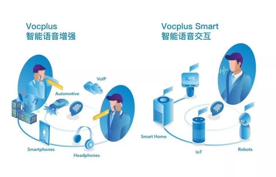 CES 2020 全景前瞻：5G 爆发前夜，VR/AR、智能家居、可穿戴、自动驾驶、AI 齐开花