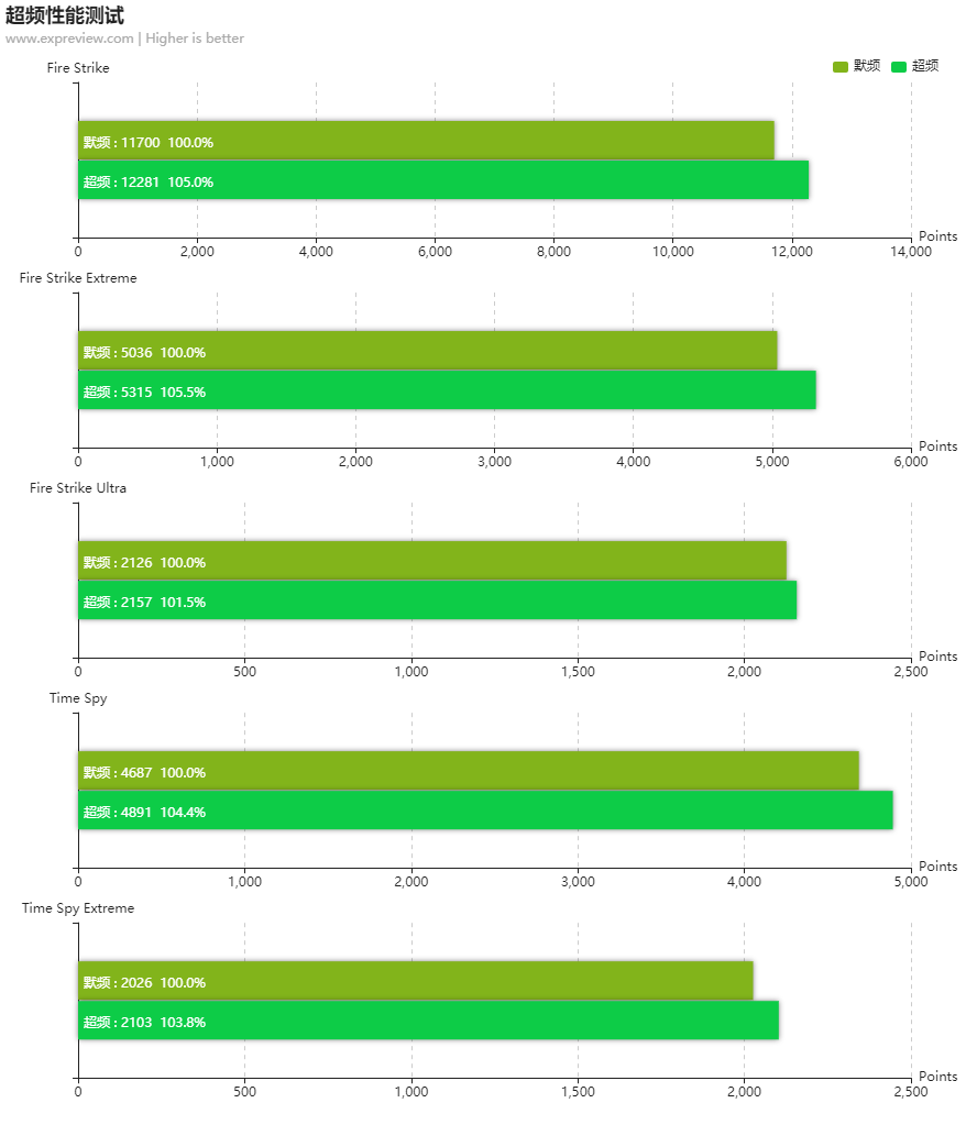 技嘉GTX 1650 SUPER WINDFORCE OC 4G显卡评测：安静低温不二之选