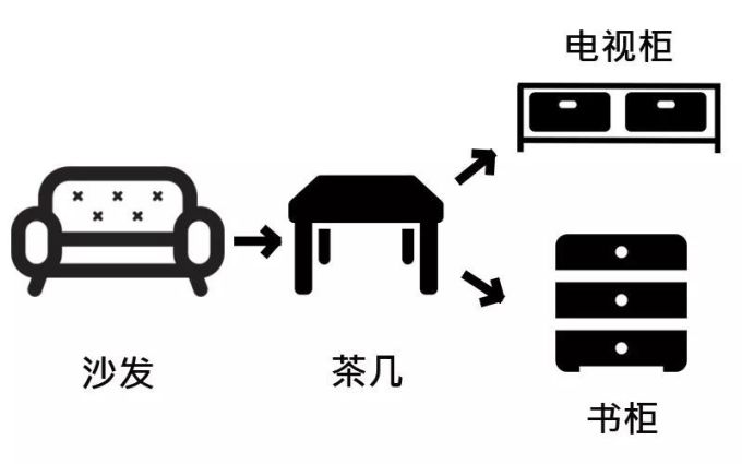 小户型布置攻略:10㎡客厅涨5倍大, 改造布局是关键!
