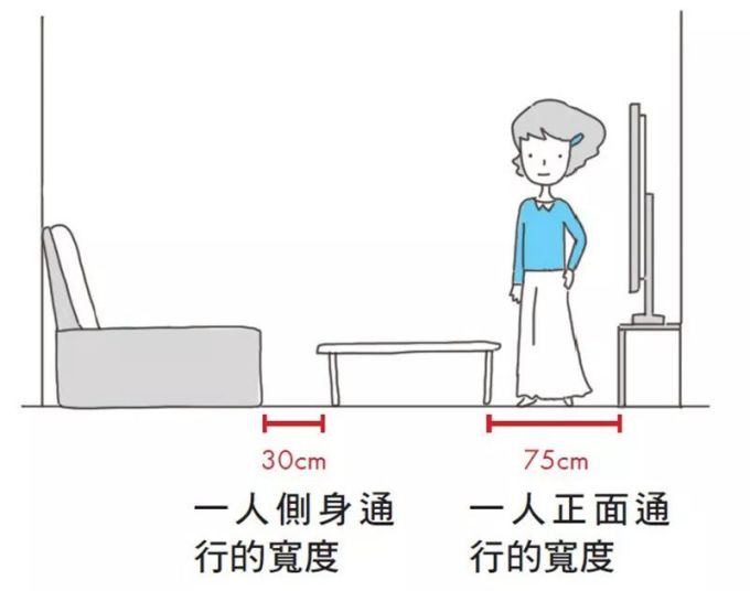 小户型布置攻略:10㎡客厅涨5倍大, 改造布局是关键!