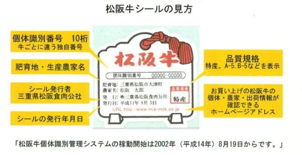 日本和牛解禁了!松阪牛、神户牛…这些品牌都有哪些区别?